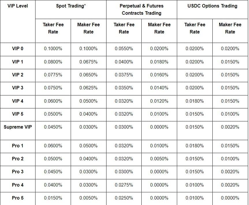 Bybit Crypto Exchange Review: Features & Pros & Cons For 2024 3 Trading Fee Rate