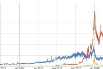 10 Best Crypto Prediction Sites in 2024