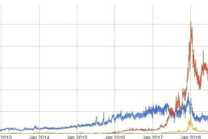 10 Best Crypto Prediction Sites in 2024