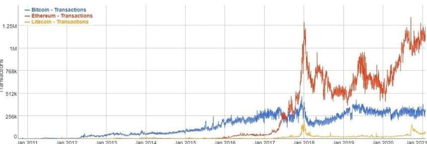 10 Best Crypto Prediction Sites in 2024