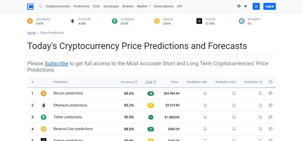 10 Best Crypto Prediction Sites in 2024 7 Crypto Rating Price Prediction