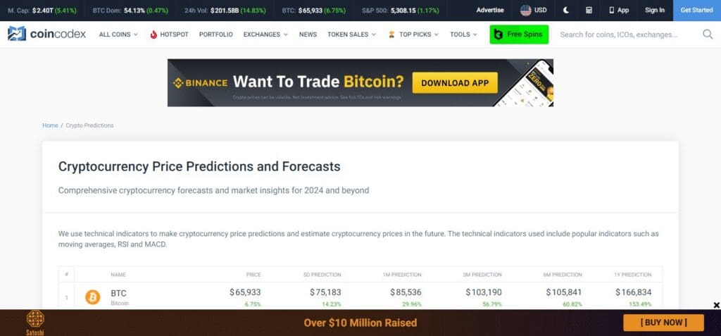 10 Best Crypto Prediction Sites in 2024 3 CoinCodex Predictions