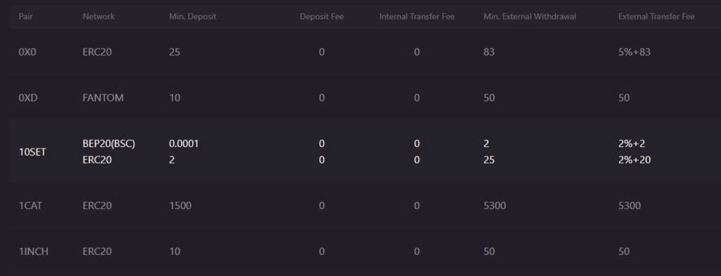 Lbank Crypto Exchange Review: Features & Pros & Cons For 2024 2 Exchange Fees