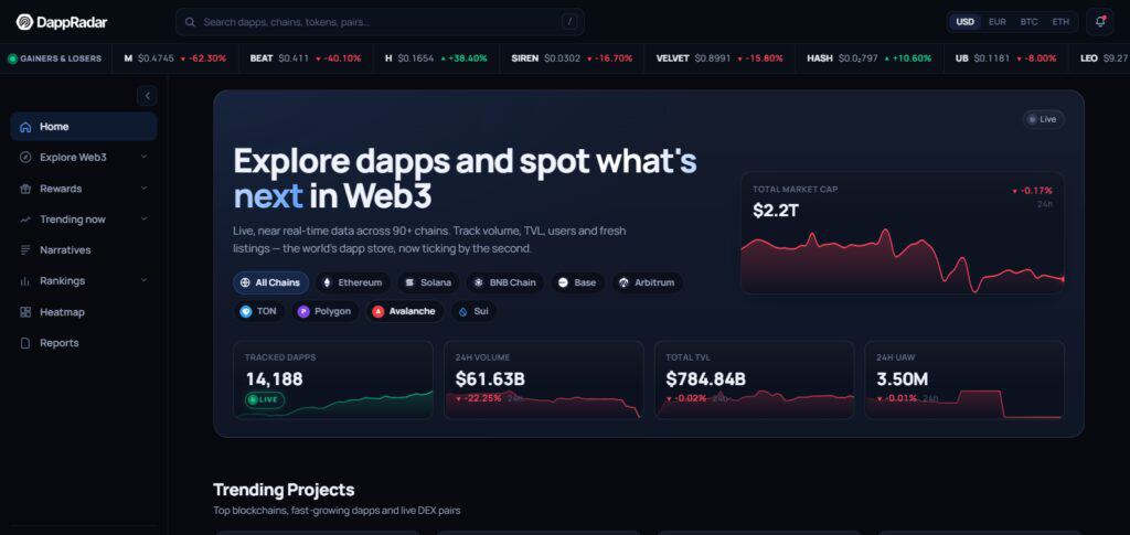 DappRadar