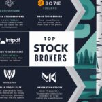 10 Best Finland Stock Brokers: Read Our Full Review