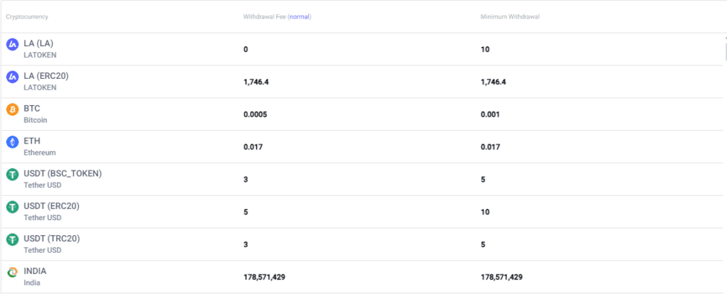 LATOKEN Exchange Review: Features & Pros & Cons For 2024 3 Withdrawal fees