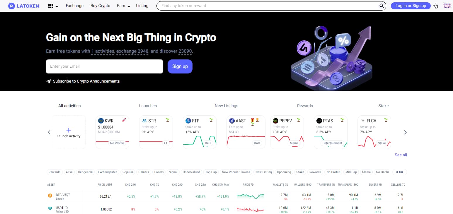 LATOKEN Exchange Review: Features & Pros & Cons For 2024