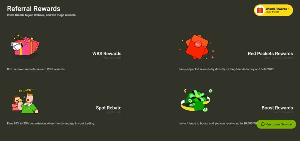 Websea Exchange Review: Features & Pros & Cons For 2024 6 Websea Affiliate Program