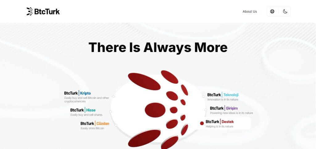 13 Best Neo Coin Exchanges in 2024 13 BTCTurk Neo Coin Exchange