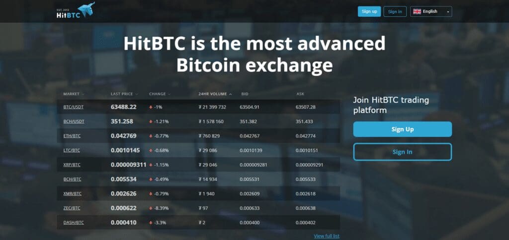 13 Best Neo Coin Exchanges in 2024 11 HitBTC Neo Coin Exchange