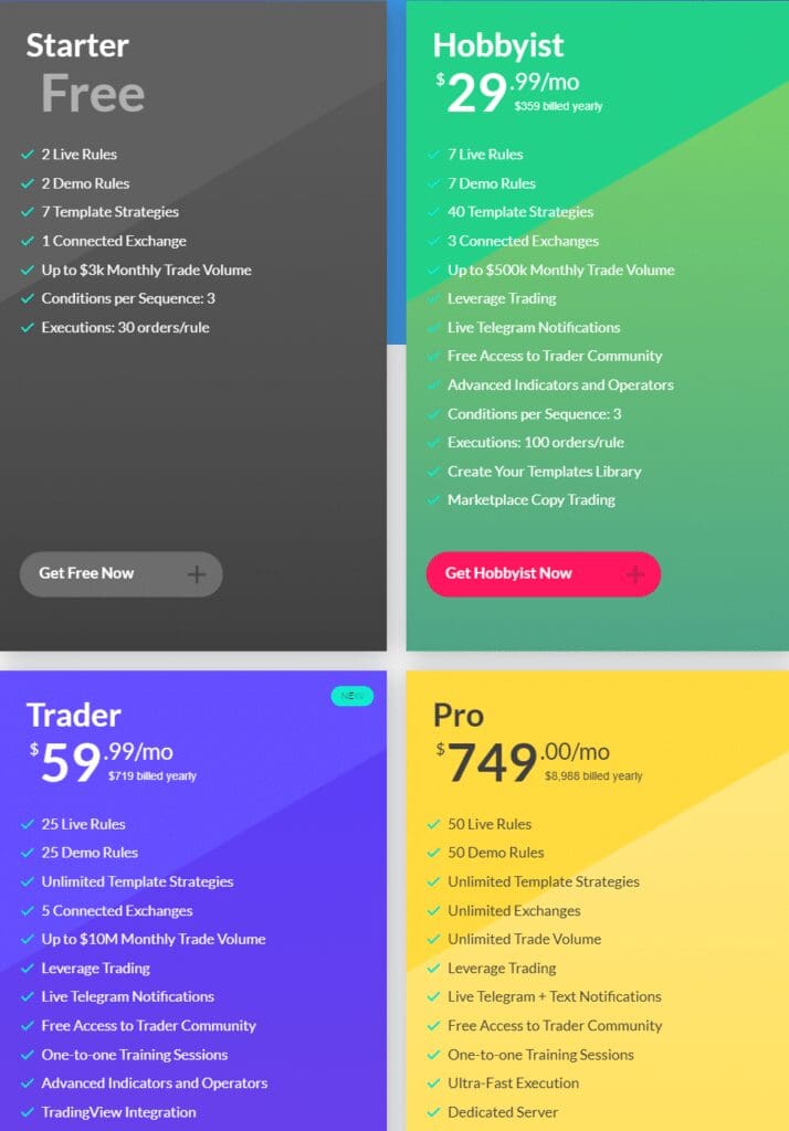 Coinrule Review: Crypto Trading Bot & Pros & Cons 4 Coinrule Price