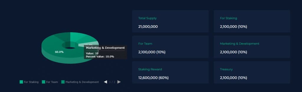 What is T Life Coin? How It Works & Its Features 2024 Review 4 Token Distribution