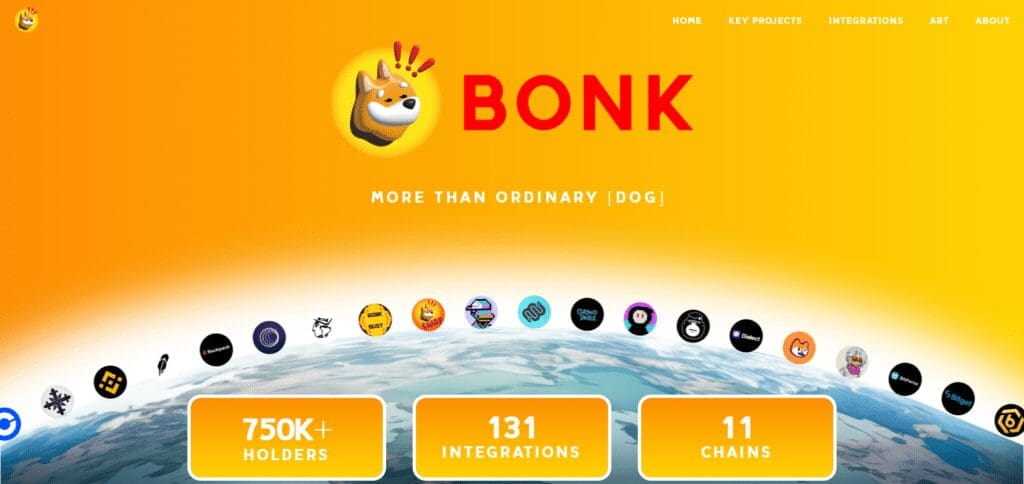 What is Anita Max Wynn? How It Works & Its Features 2024 Review 4 Best Anita Max Wynn Alternative Bonk