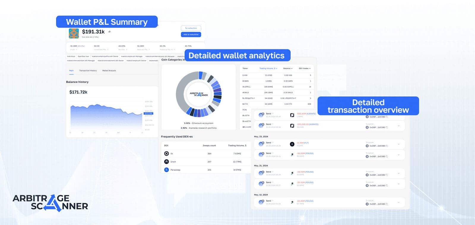 Best crypto trading tools - what do the crypto whales use? Find out at the ArbitrageScanner Event in Dubai 4 Tools provided by ArbitrageScanner: