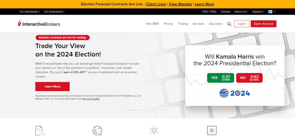 Interactive Brokers IIROC-Regulated Forex Brokers