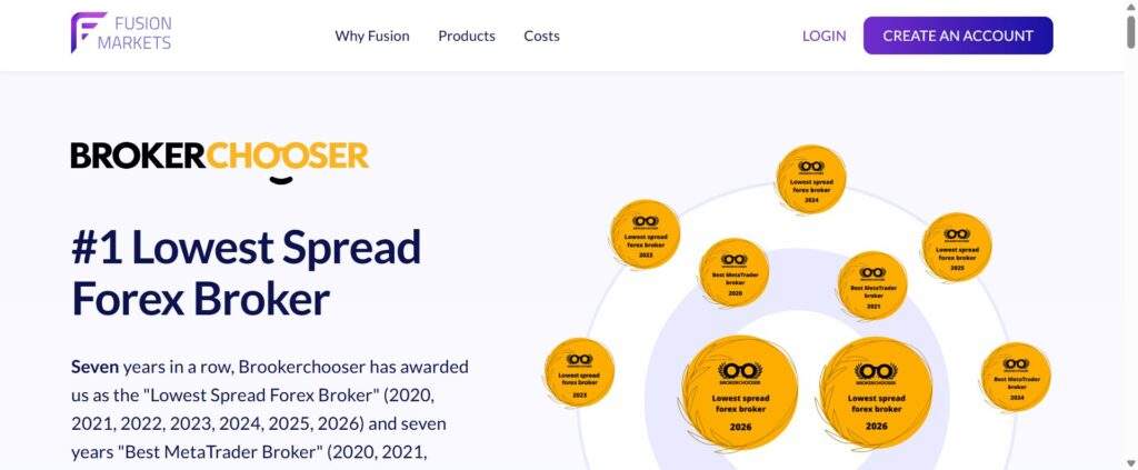 Fusion Markets is a broker that offers access to over 250 different assets