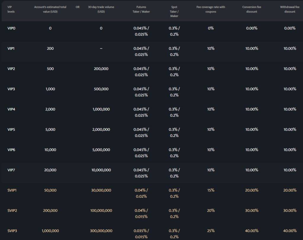 BTCC Exchange Review 2024: Features, Fees, and Security Overview 3 The BTCC trading cost