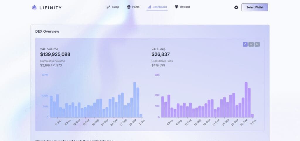 10 Best DEXs on Solana for Seamless Crypto Trading in 2024 8 Lifinity DEXs on Solana