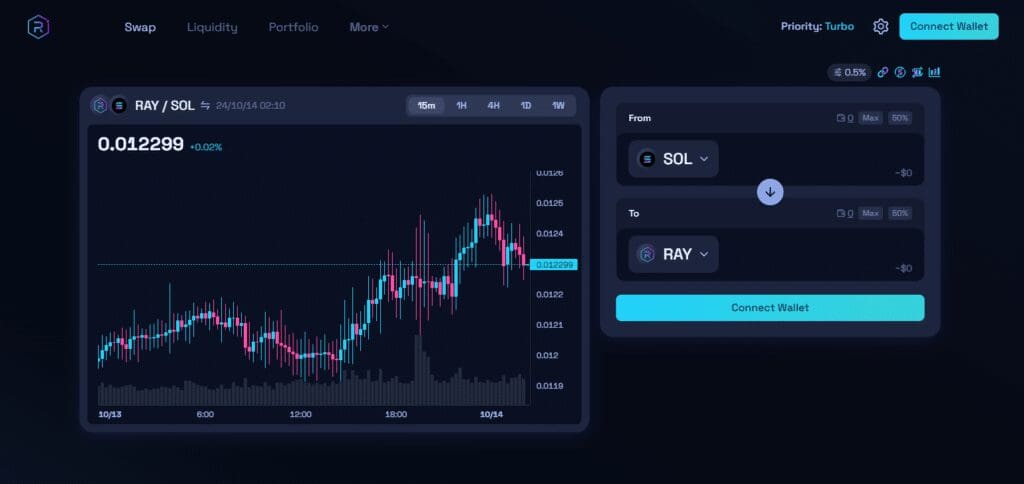 What Does Radium Cpmm Stand For In Crypto 2 What Is Raydium (RAY)?