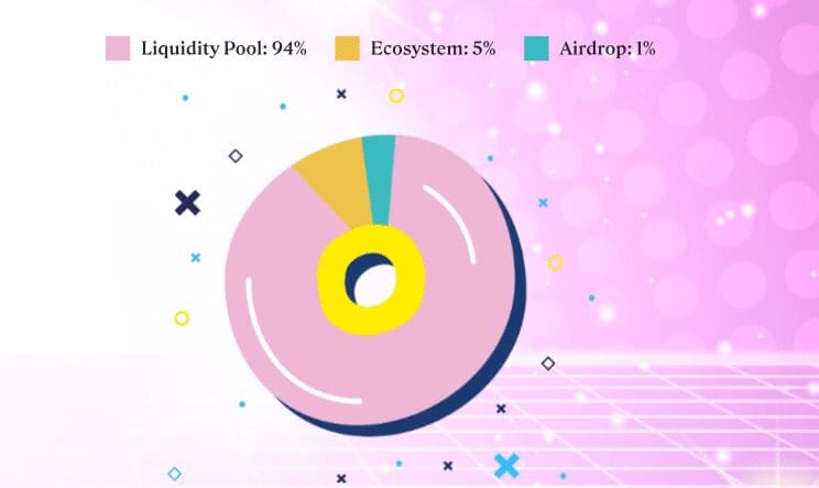 Milady Airdrop Guide 2024: How to Participate & Claim Free Tokens 5 TOKENOMICS