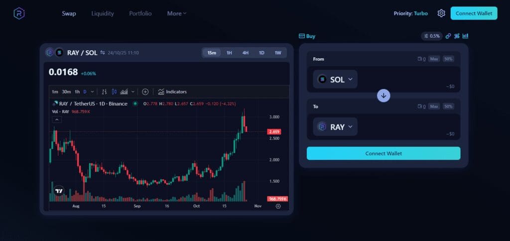 14 Best Decentralized Exchanges In 2025 10 Raydium Decentralized Exchange