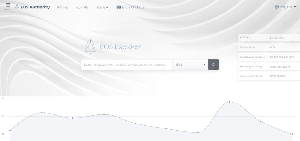 8 Best EOS (EOS) Wallets: Read Our Full Review 7 EOS Authority Wallet