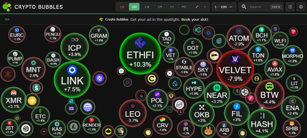 Crypto Bubbles