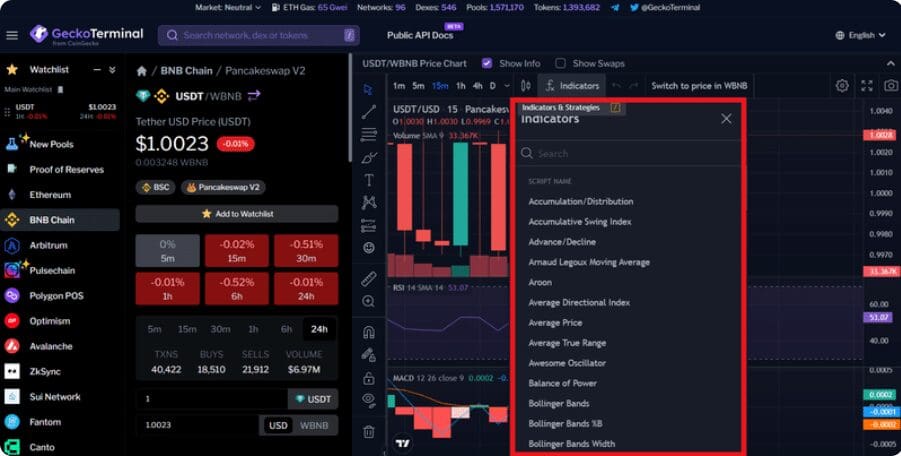 GeckoTerminal: Real-Time Cryptocurrency Market Data and Analysis 4 Exploring Interactive Charting Tools in Technical Analysis