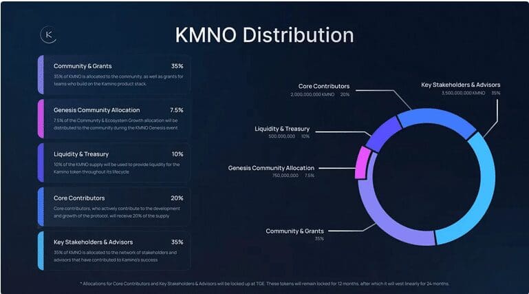 Kamino Finance: Optimize Your Crypto Portfolio with Automated Strategies 5 KMNO Token Info