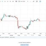 10 Best IIROC-Regulated Forex Brokers for 2024