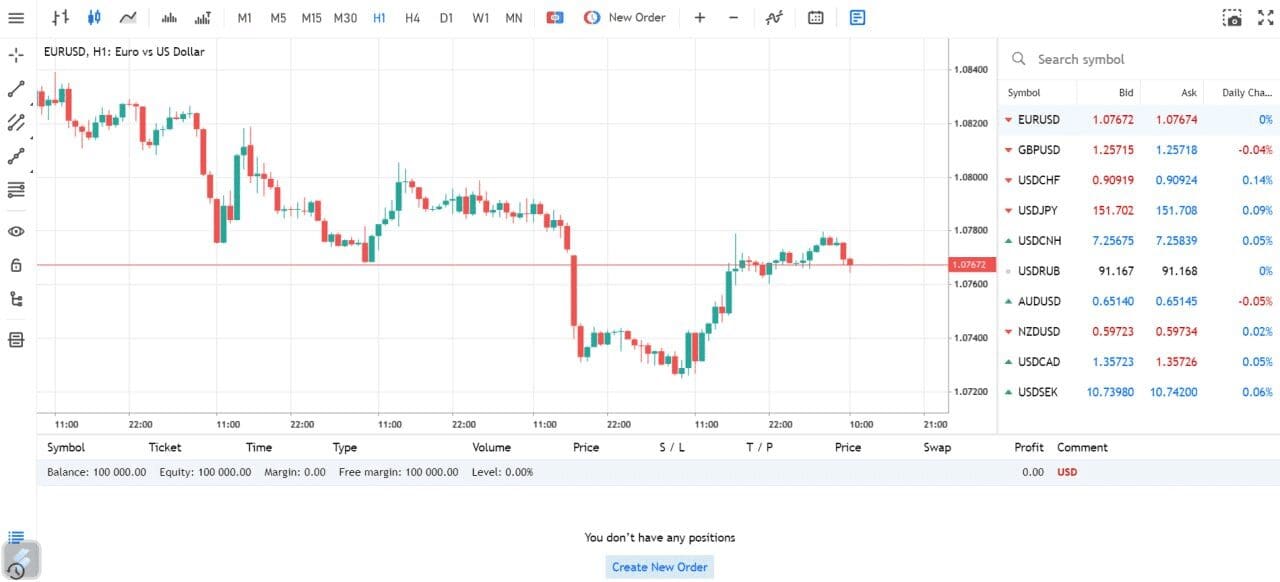10 Best IIROC-Regulated Forex Brokers for 2024