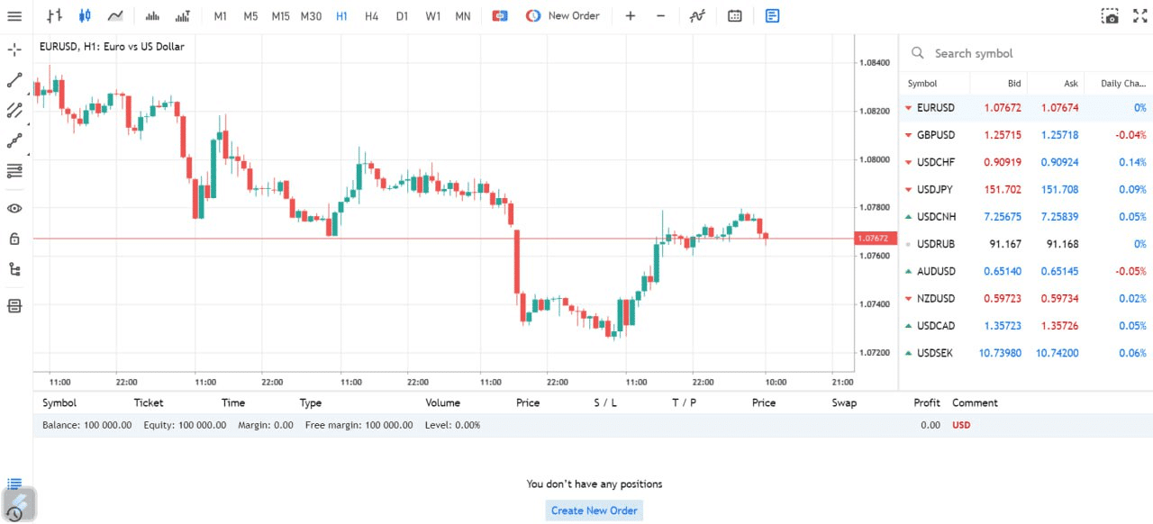 10 Best IIROC-Regulated Forex Brokers for 2024