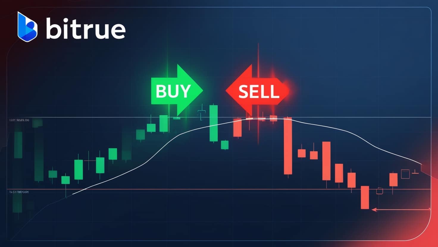 What is Accurate Buy/Sell Signal Indicator Bitrue