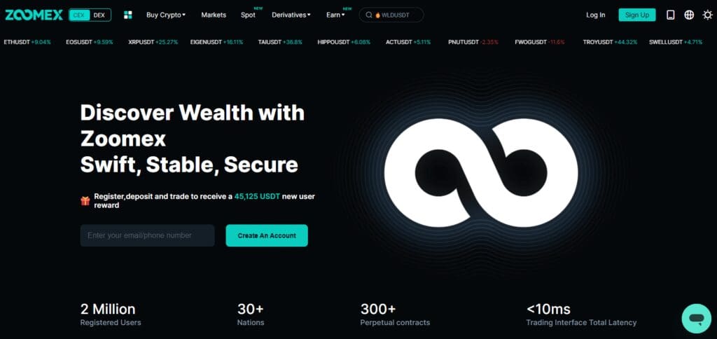 Does Zoomex Allow Users in the USA? – Everything You Need to Know 2 What is Zoomex?