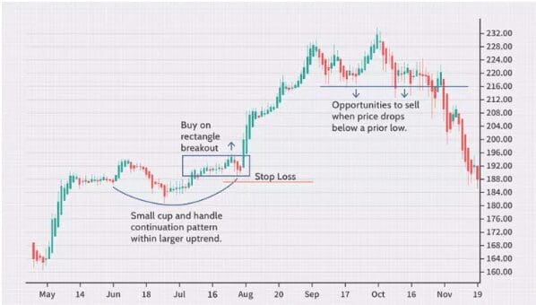 10 Best Forex Trading Strategy for Consistent Profits | Expert Tips 11 Swing Trading