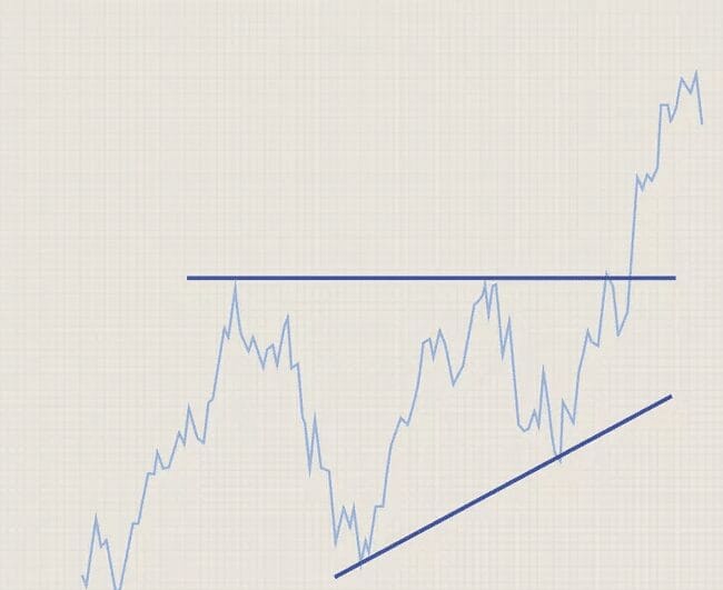 10 Best Forex Trading Strategy for Consistent Profits | Expert Tips 10 Breakout Trading