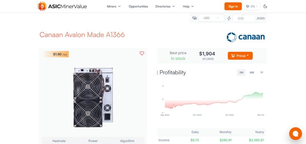9 Best Bitcoin Mining Rigs In 2025 7 Canaan Avalon Made A1366 Bitcoin Mining Rigs In 2025