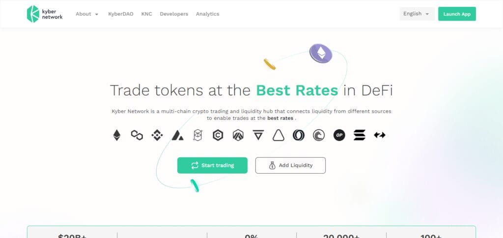 Top 10 Aave's Crypto competitors 11 Aave's Crypto competitors Kyber Network