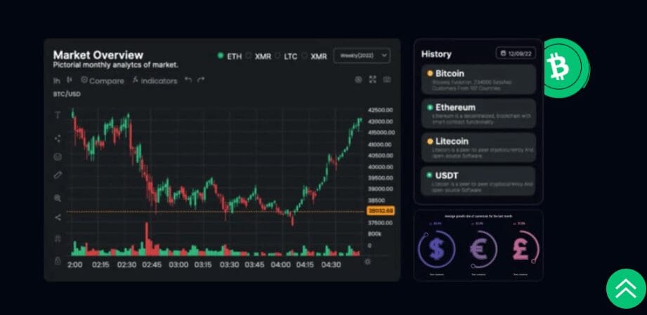 Bikingex Exchange Review 2024: Features, Fees, and Security Overview 4 Taking Money Off BingX Account
