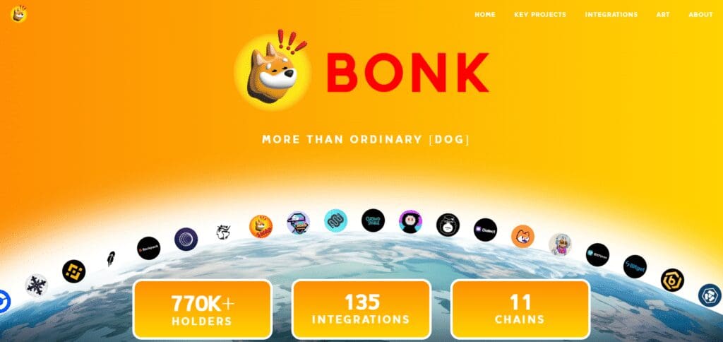 Top 10 Dog Meme Coins By Market Cap In 2025 7 Bonk Dog Meme Coins Market Cap