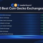 11 Best Coin Gecko Exchanges In 2025