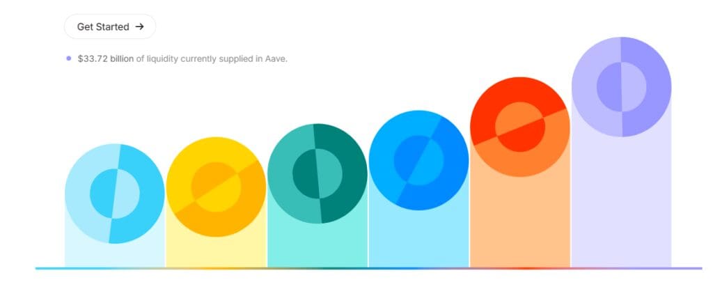 Aave Crypto: Your Gateway to DeFi Lending & Borrowing 3 Access the full power of DeFi.