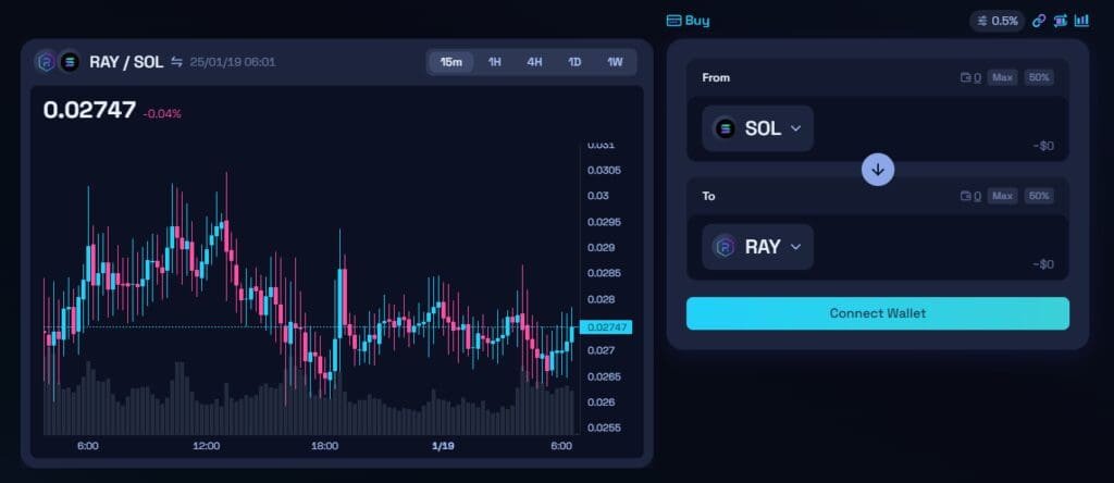 What is Raydium on Solana?