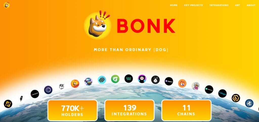 Bonk Crypto Price Prediction | Future Outlook 2025-2030 2 What is Bonk Crypto?