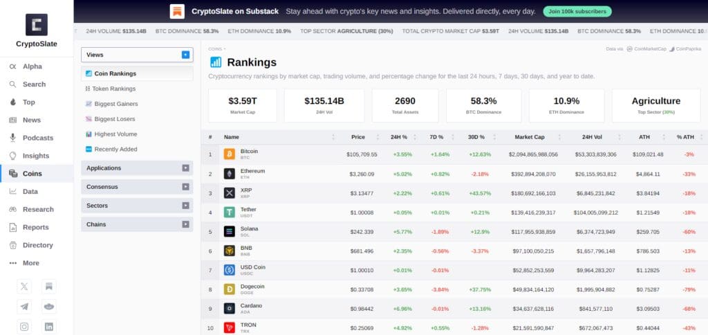 10 Best Crypto Analytics Dashboards | Top Tools For Insights 11 CryptoSlate