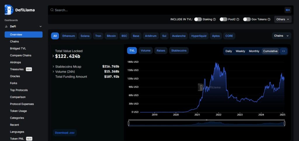 10 Best Crypto Analytics Dashboards | Top Tools For Insights 8 DeFiLlama