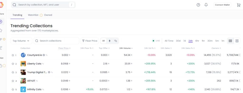 9 Best NFT Aggregator Websites – Top Platforms for Collectors & Traders 2 opensea pro