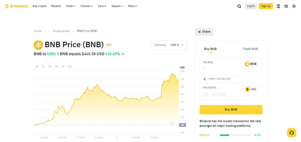 Binance Coin (BNB)