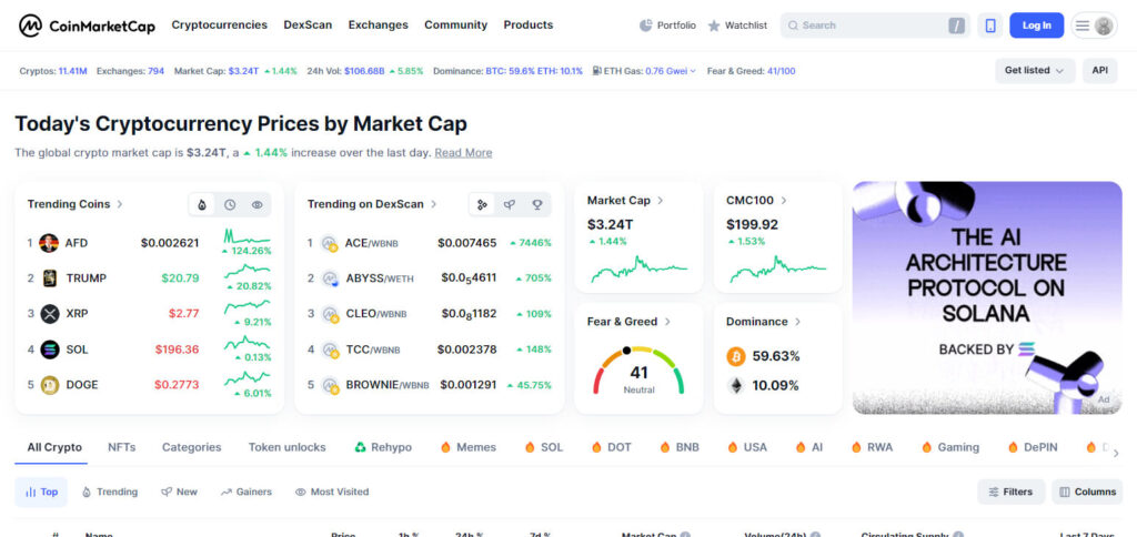 CoinMarketCap