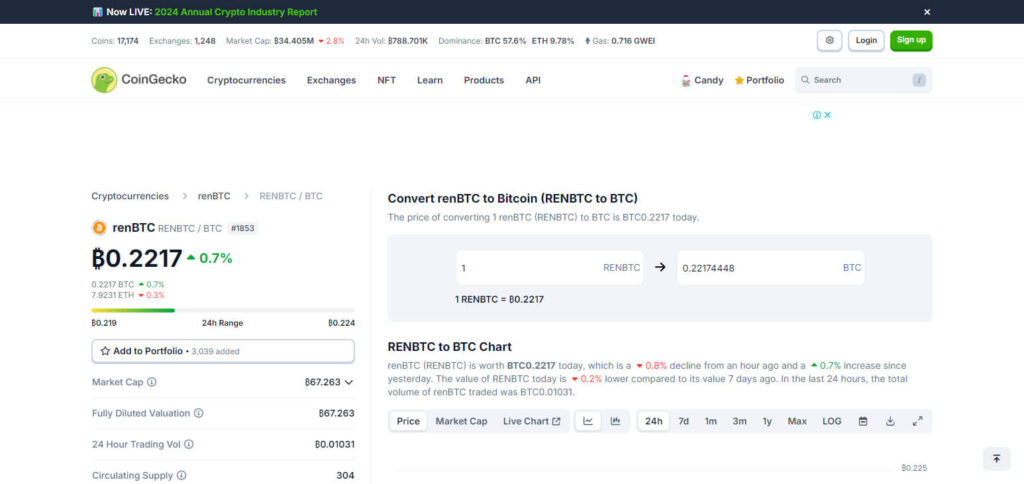 RenBTC (RENBTC) Best Top Cross-chain Tokens With Growth Potential
